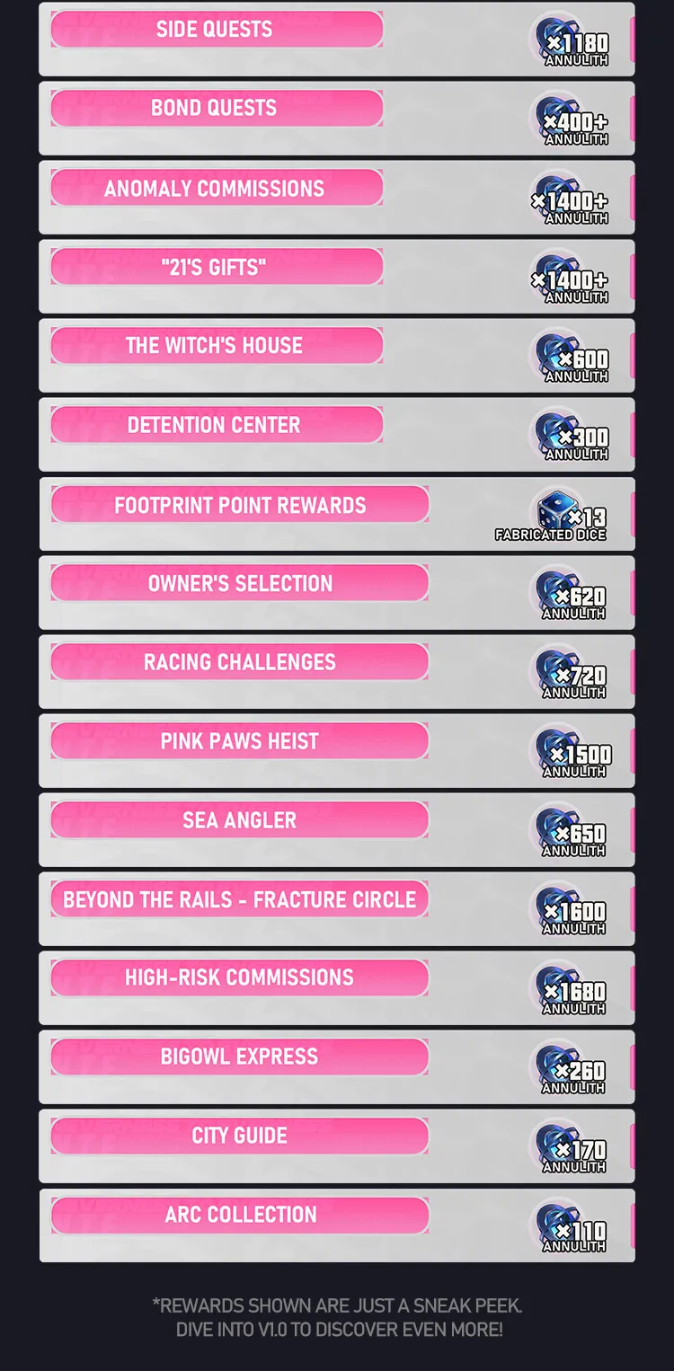 Rewards 2
